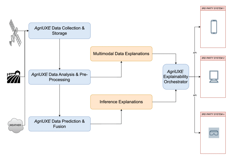 AgriUXE publication thumbnail