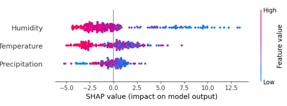 Enhancing Digital Agriculture with XAI publication thumbnail